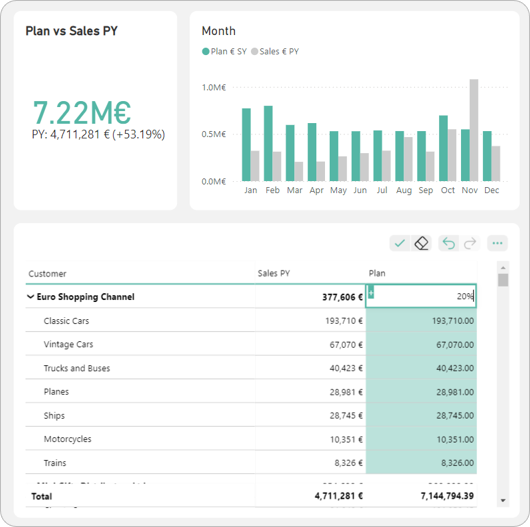 Power BI Writeback WeWrite power-bi-writeback-wewrite