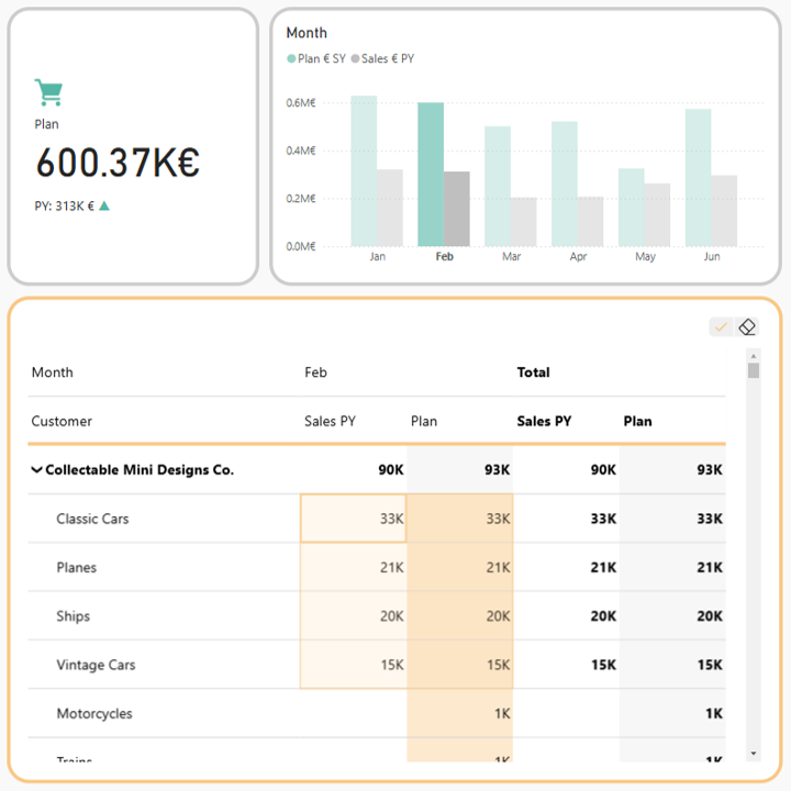 Revenue Power BI Writeback