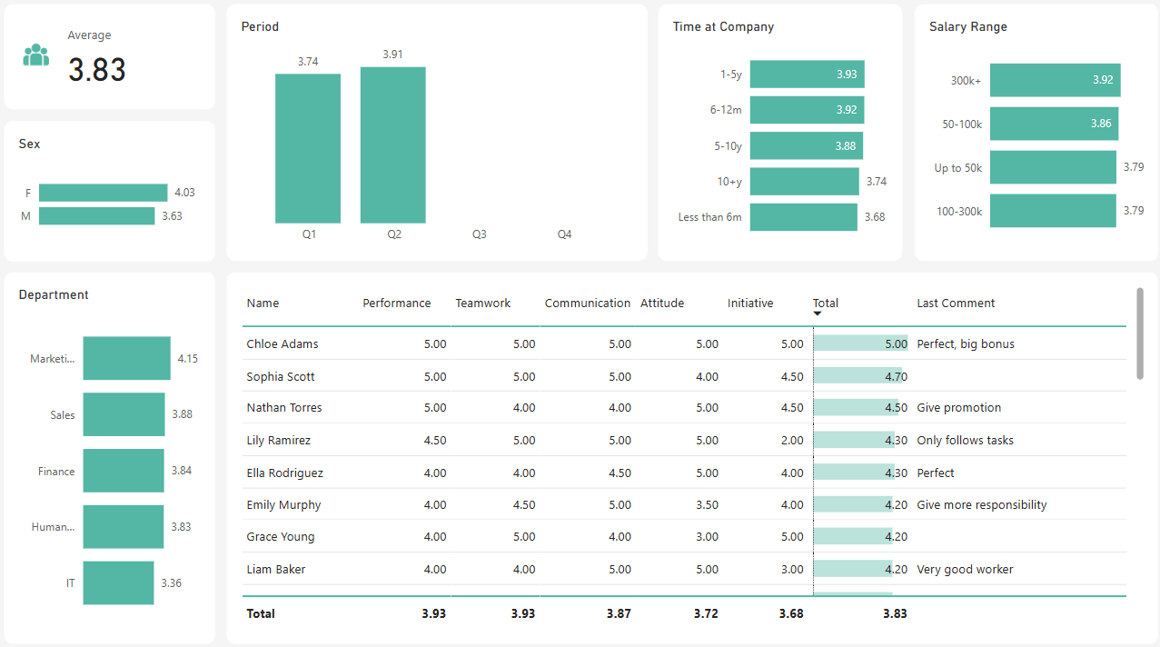 Employee Evaluation Performance and Why Does It Matter? - WeWrite